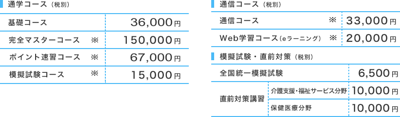 ケアマネ 実務 研修 千葉