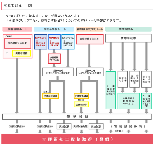 １介福受験ルート