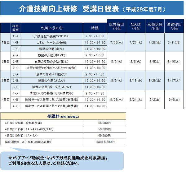 介護技術向上研修日程