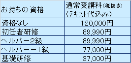 実務者料金表（支社サイト）