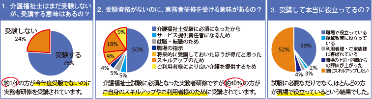 実務者アンケート