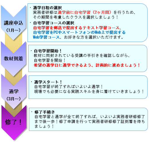 実務者3月スケ