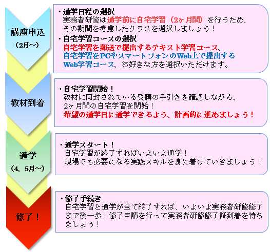 実務者4，5月申込