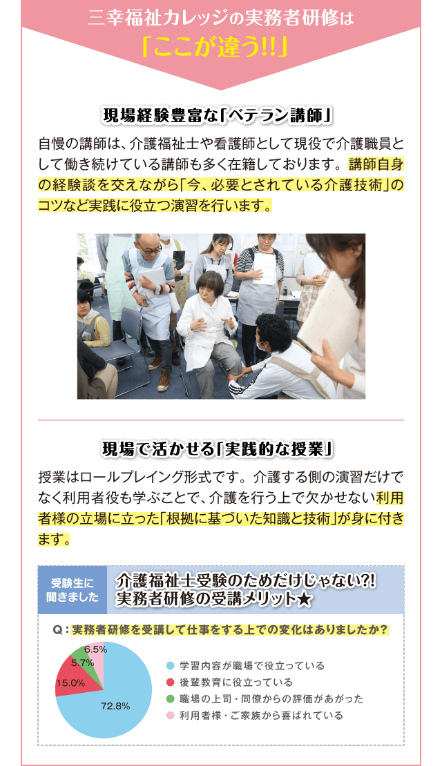 三幸福祉カレッジの実務者研修は「ここが違う!!