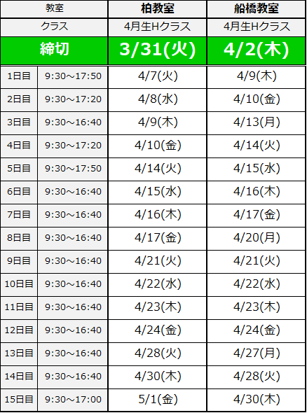 定員増員 初任者研修 船橋4hクラス 柏4h 介護の資格取得 実務者研修 初任者研修の学校なら三幸福祉カレッジ 定員増員 初任者研修 船橋4hクラス 柏4h 介護の資格取得 実務者研修 初任者研修の学校なら三幸福祉カレッジ