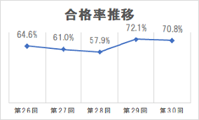 合格率推移