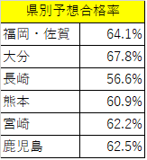 2019kenbetsu