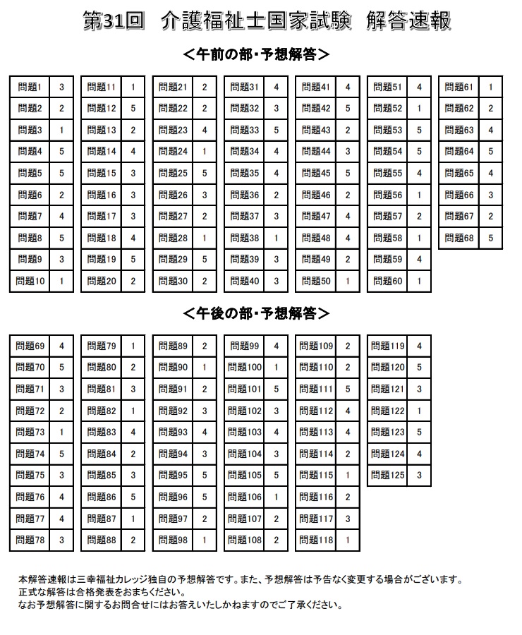 京都 産業 大学 解答 速報