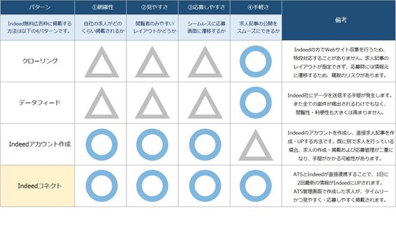 インディード4