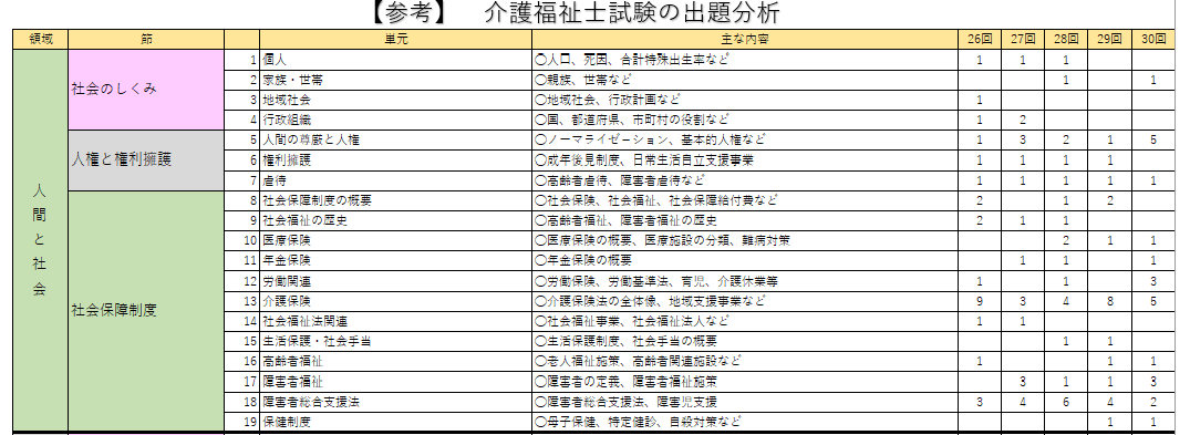 人間と社会の領域