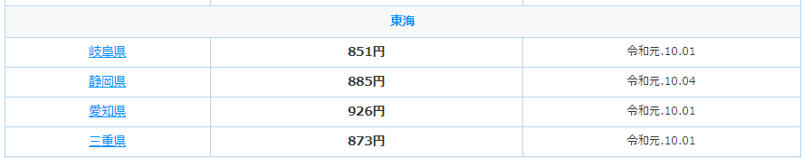 tokai最賃