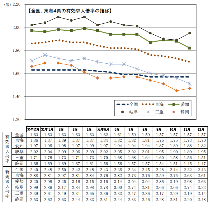 有効求人倍率①