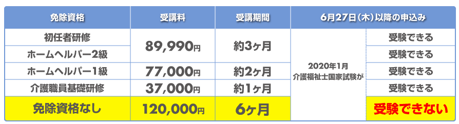 スクリーンショット 2019-06-19 13.12.25