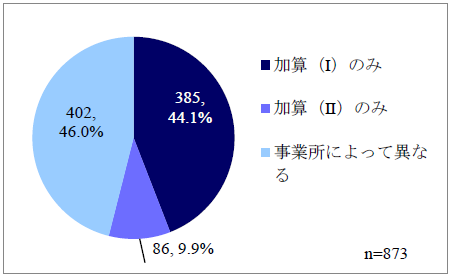 算定する介護職員等特定処遇改善加算の区分