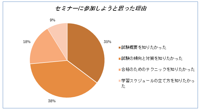 graph1