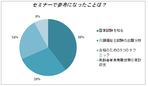 graph2