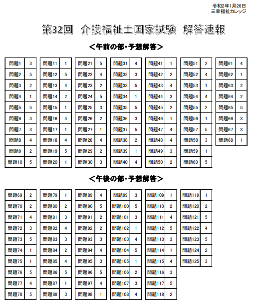 第32回 介護福祉士国家試験の解答速報 2 介護の資格取得 実務者研修 初任者研修の学校なら三幸福祉カレッジ