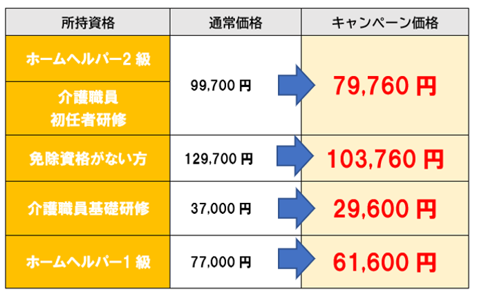 202002-03キャンペーン料金