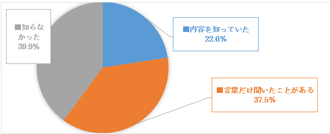 「介護福祉士実務者研修通信課程における実態調査研究.2016 P12 一部改変」