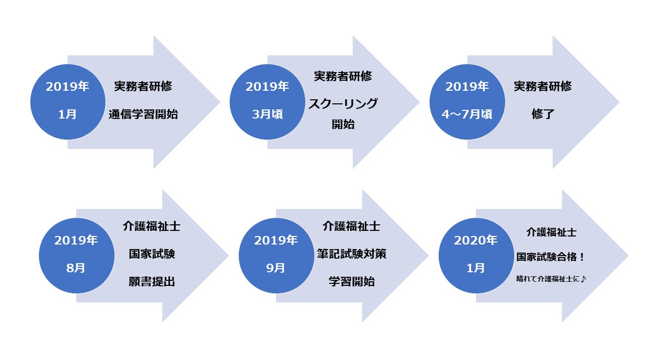 素材