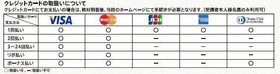 クレジットカードの取り扱い