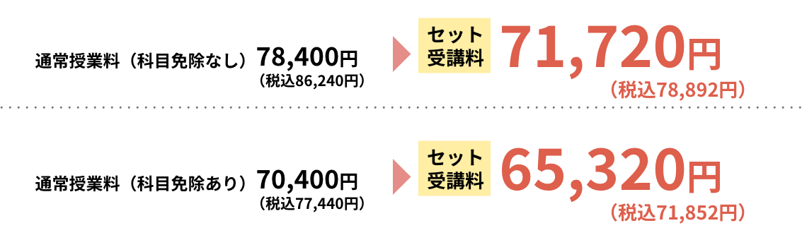 セット受講料