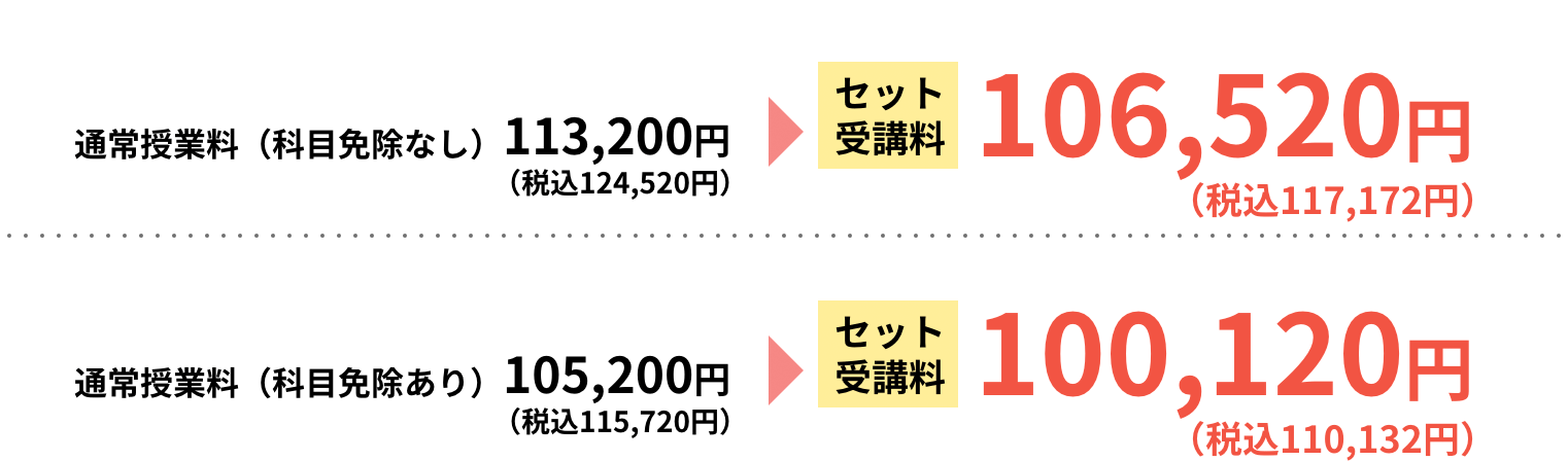 セット受講料