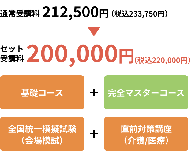 プラチナコース料金