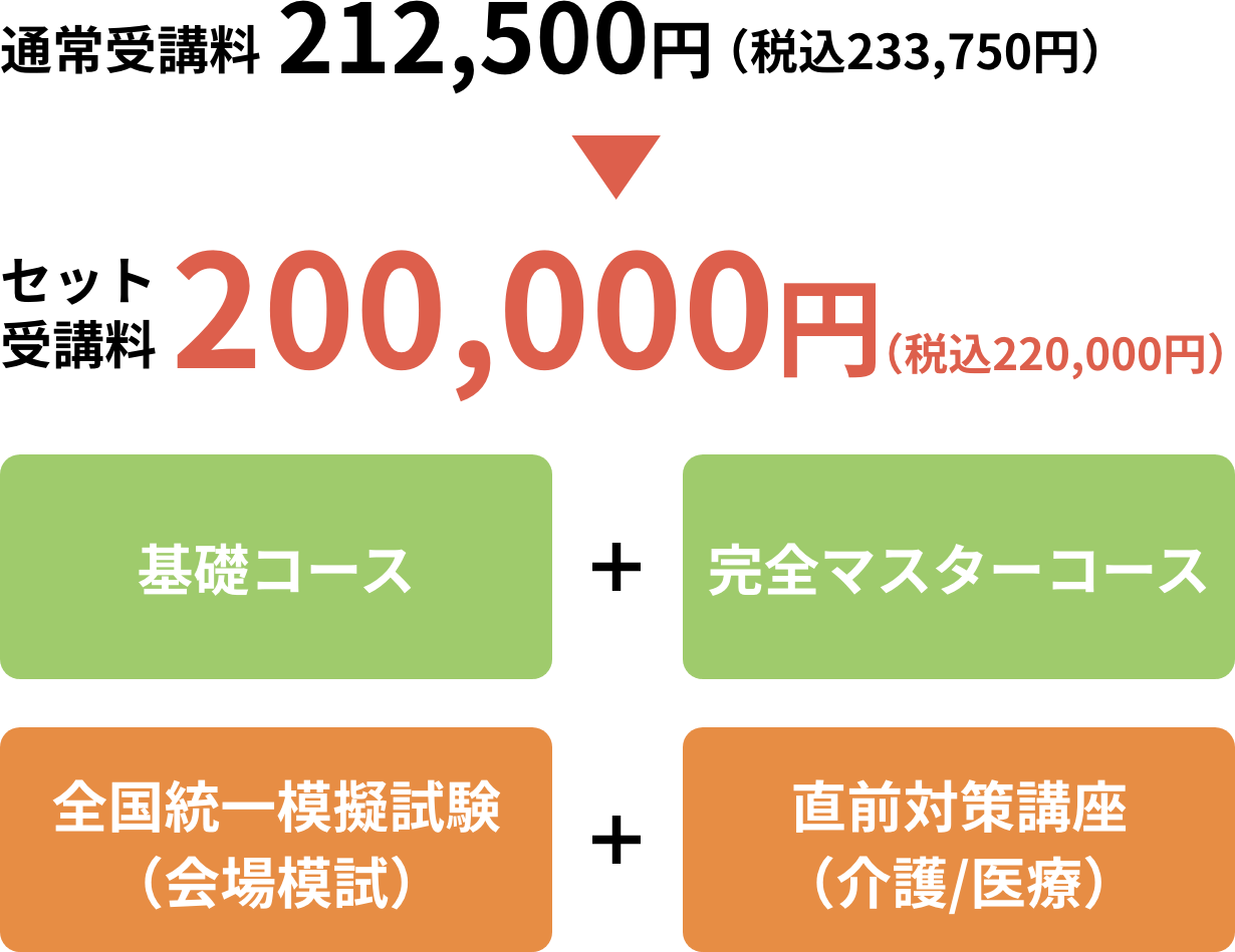 ケアマネジャー 介護支援専門員 の通学コース 介護の資格取得なら介護職員初任者研修の三幸福祉カレッジ ケアマネジャー 介護支援専門員 の通学コース 介護の資格取得なら介護職員初任者研修の三幸福祉カレッジ