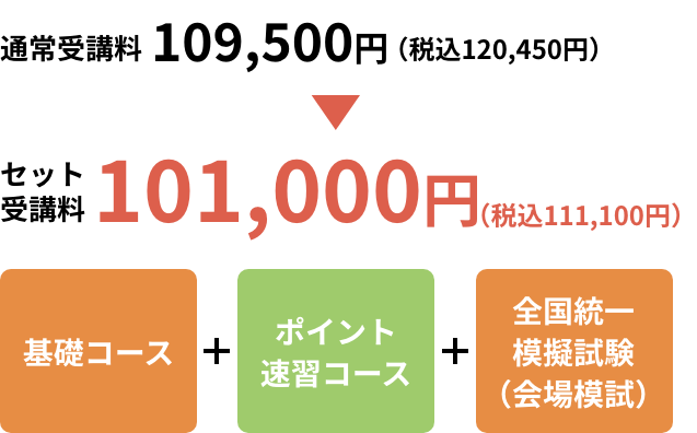プラチナコース料金