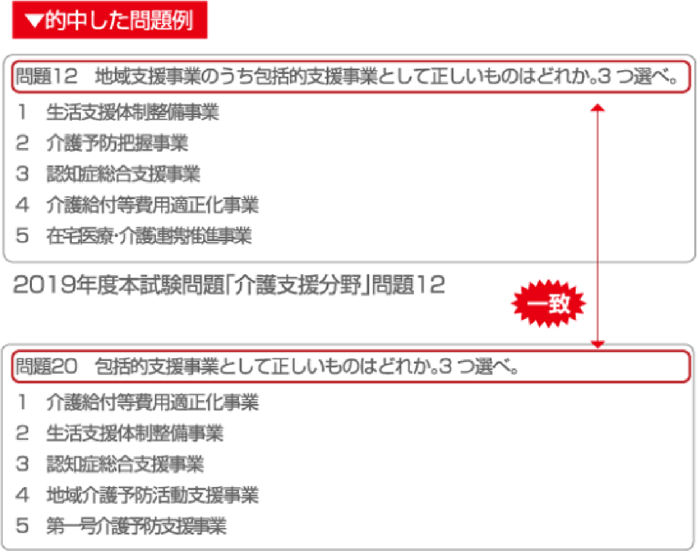的中した問題例