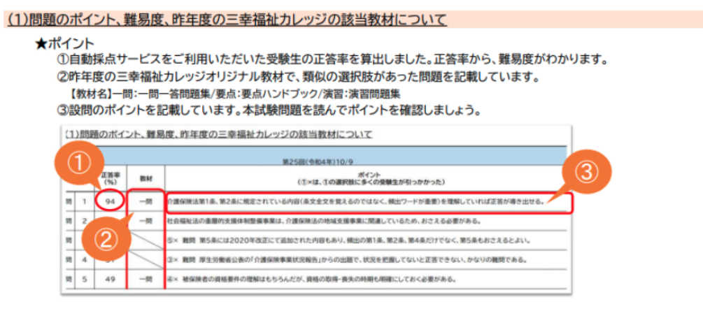 試験問題を徹底分析