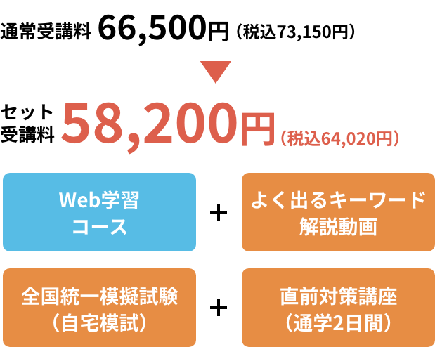プラチナコース料金
