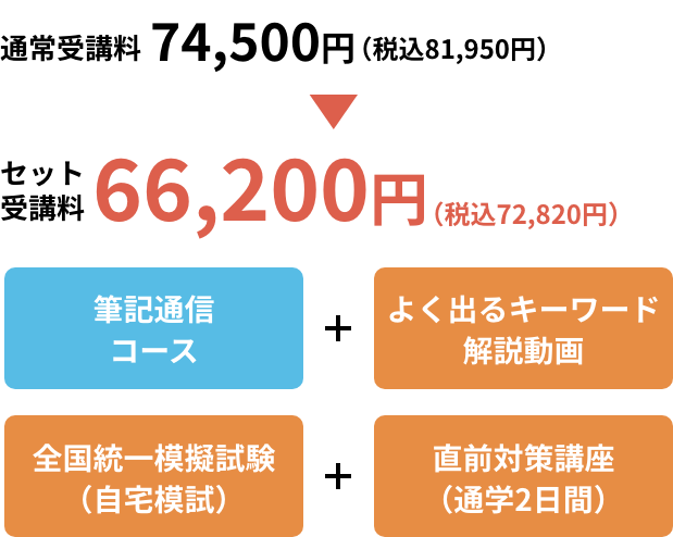 ゴールドコース料金