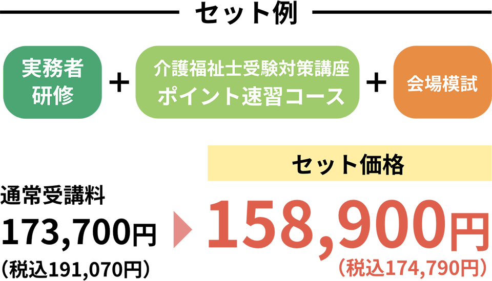 介護福祉士受験対策講座が20%割引