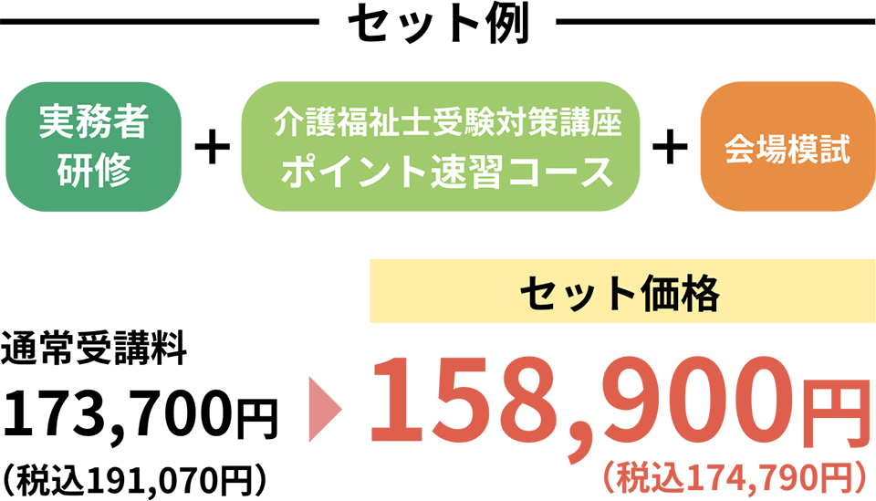 介護福祉士受験対策講座が20％割引