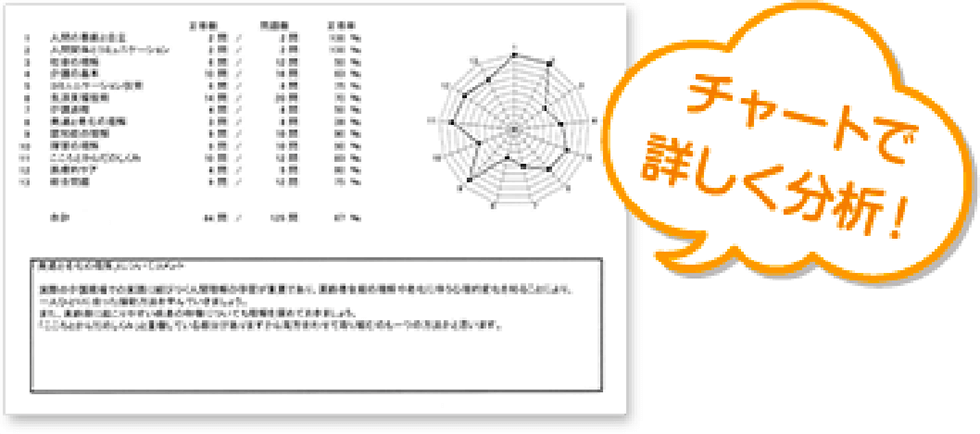 科目別結果分析