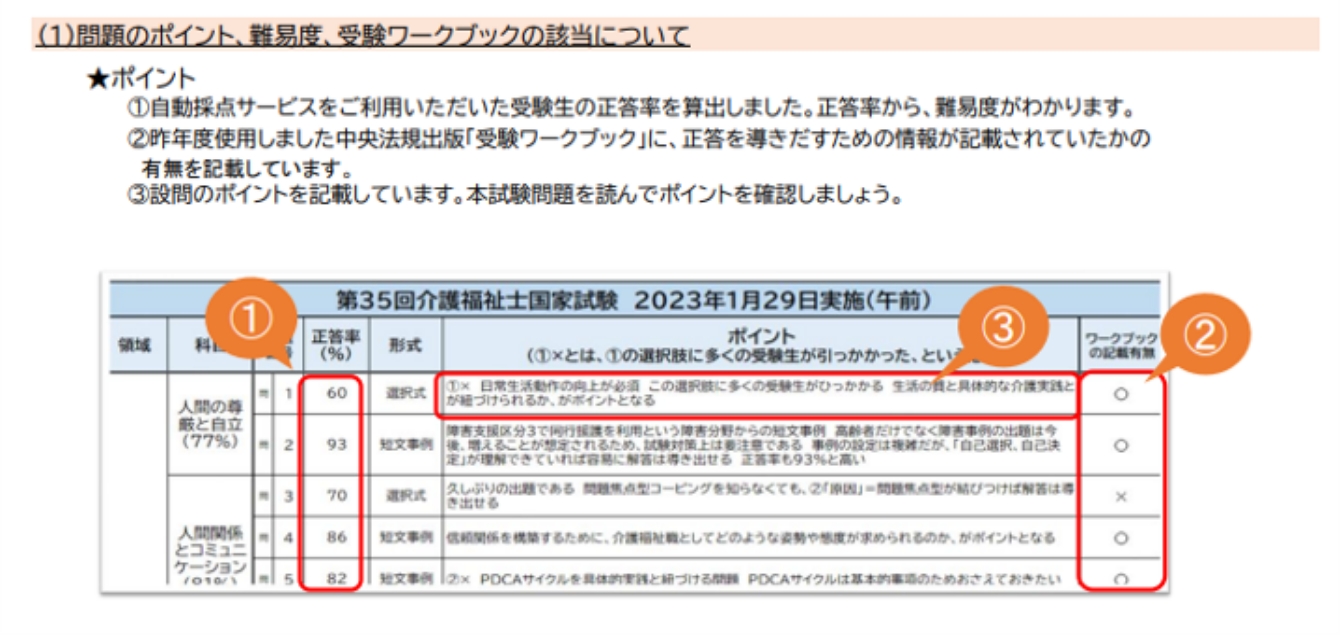 試験問題を徹底分析!