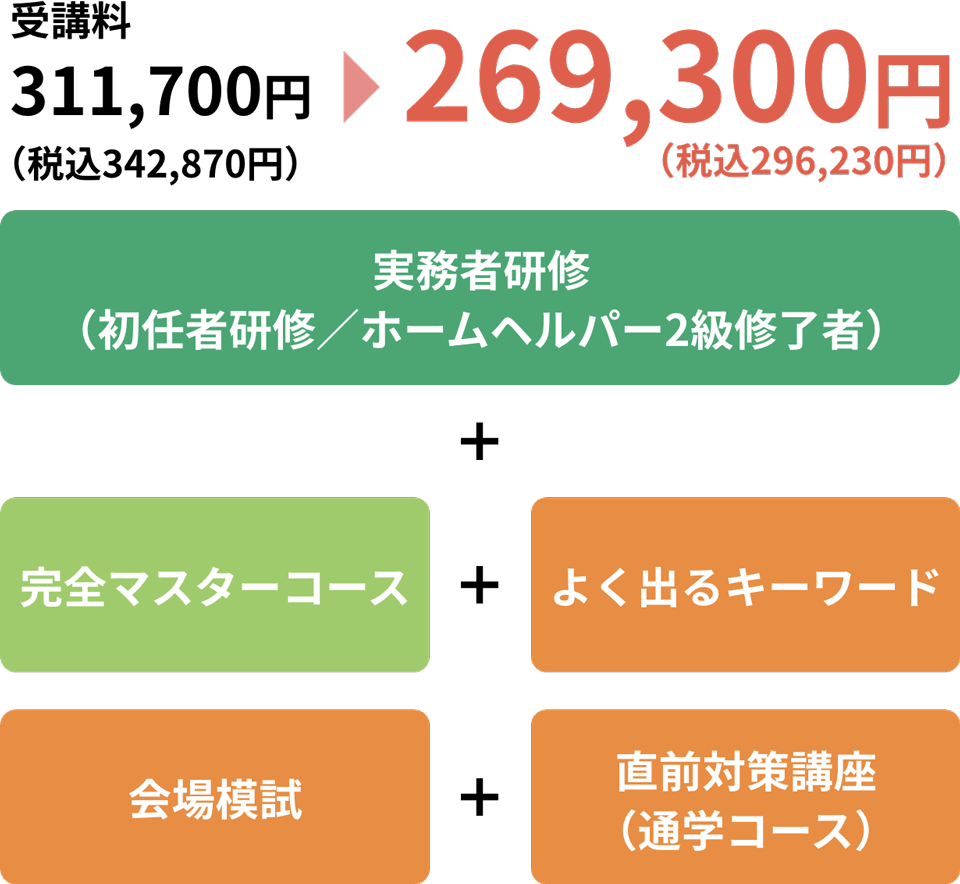 プラチナコース料金