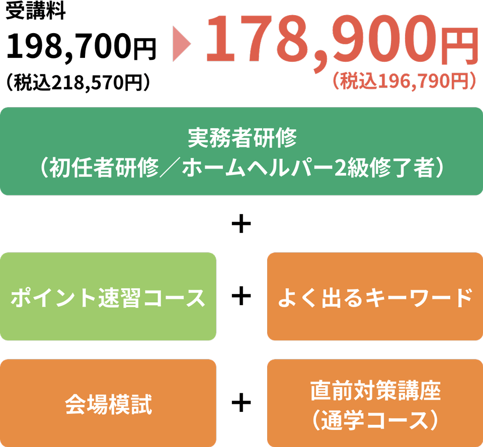 ゴールドコース料金