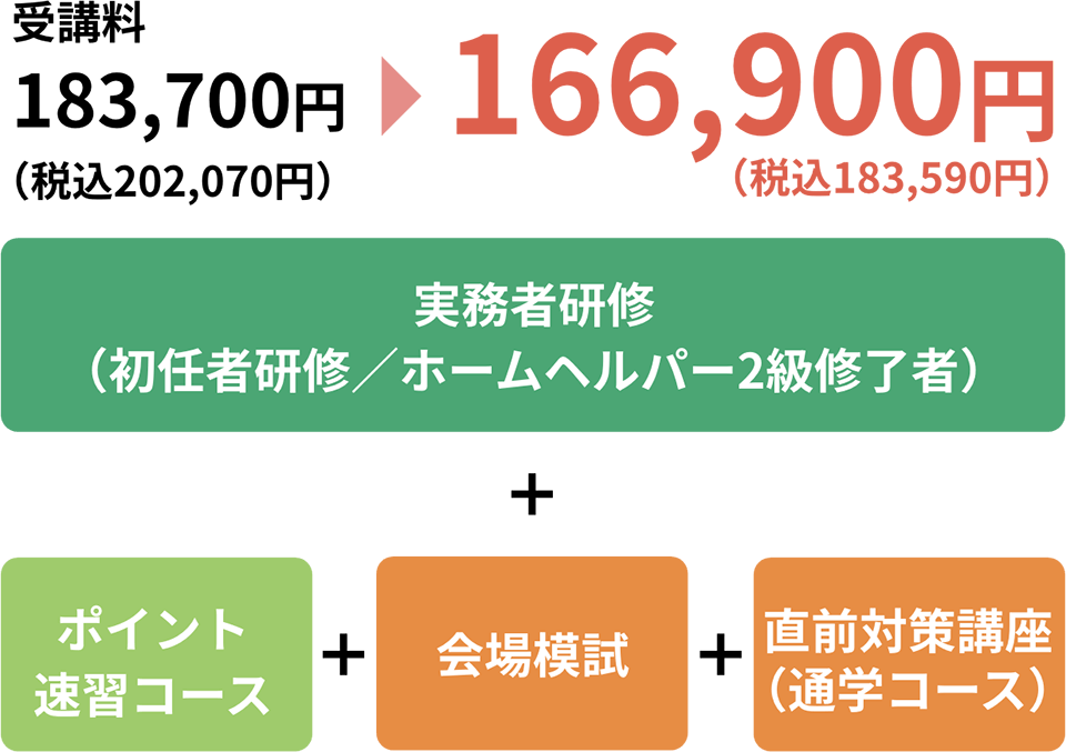 シルバーコース料金