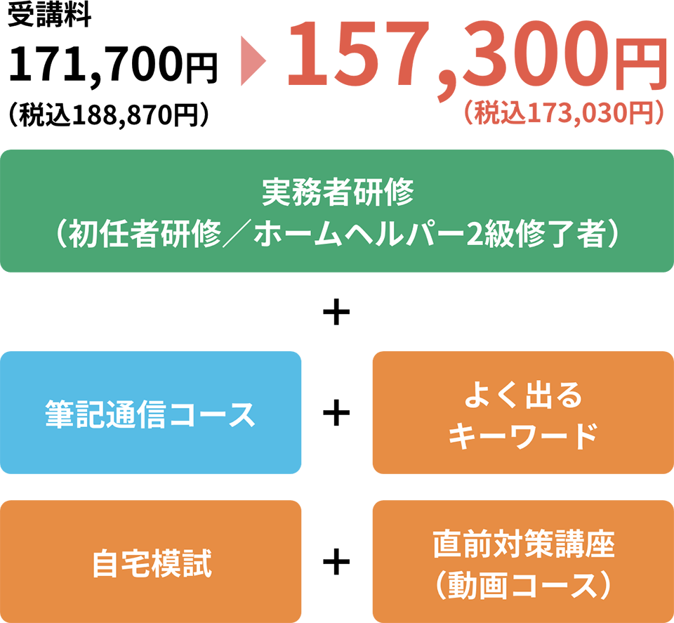 プラチナコース料金