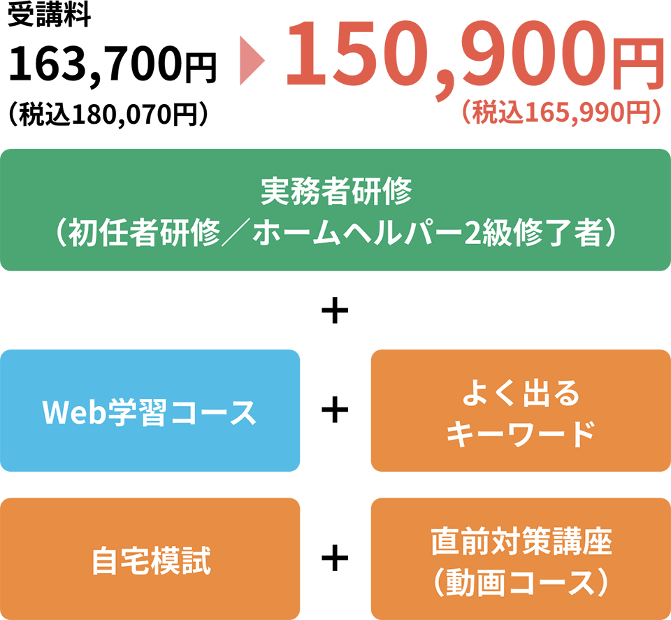 ゴールドコース料金