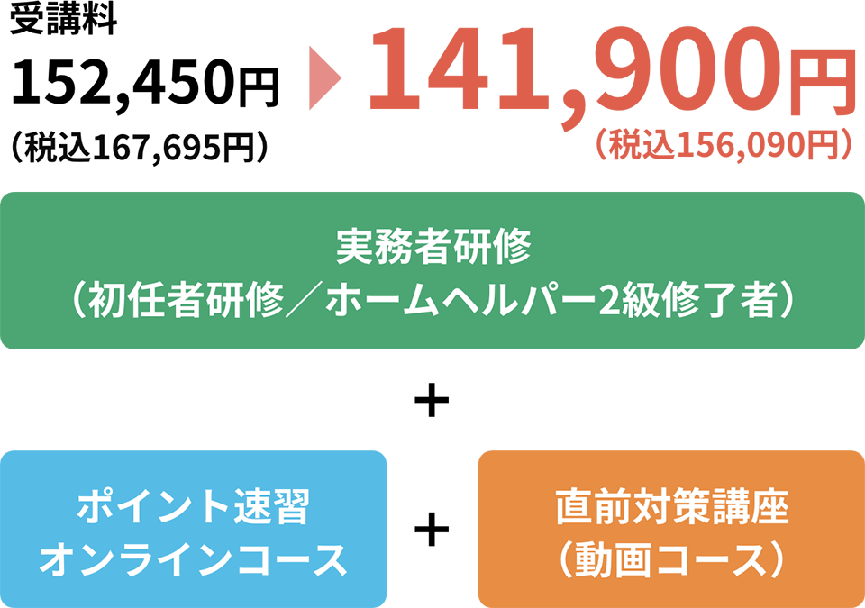 ポイ速オンラインコース料金