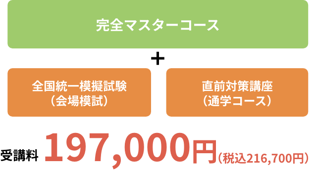 基礎固めと実力チェックを行い、直前まで試験の対策をしたい方