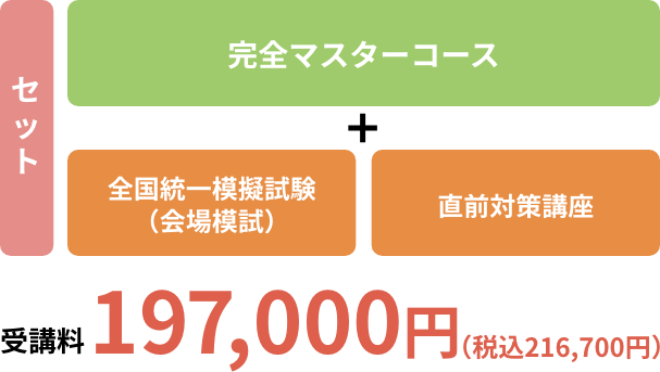 基礎固めと実力チェックを行い、直前まで試験の対策をしたい方