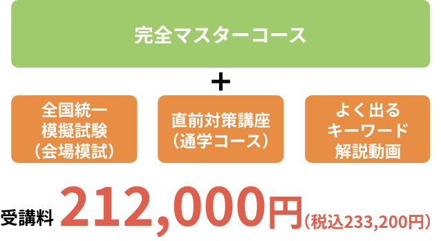 着実に知識を定着させ、試験に万全の準備をしてのぞみたい方