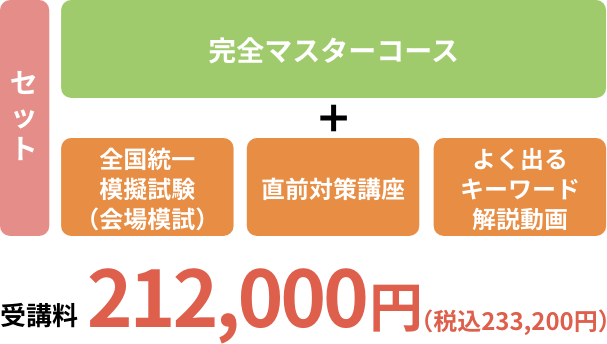 着実に知識を定着させ、試験に万全の準備をしてのぞみたい方