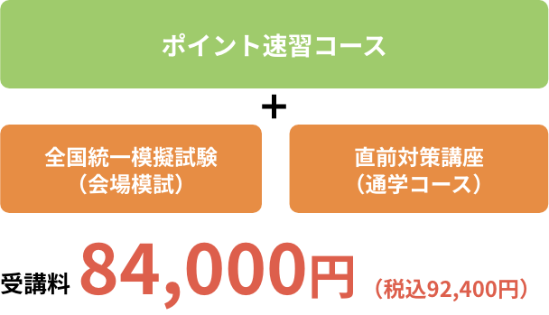 効率のいい学習と実力チェックを行い、直前まで試験の対策をしたい方