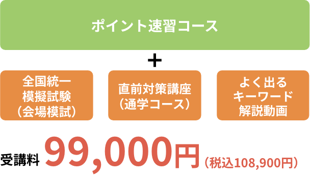 効率よく学習し、試験に向けて十分な準備を行いたい方